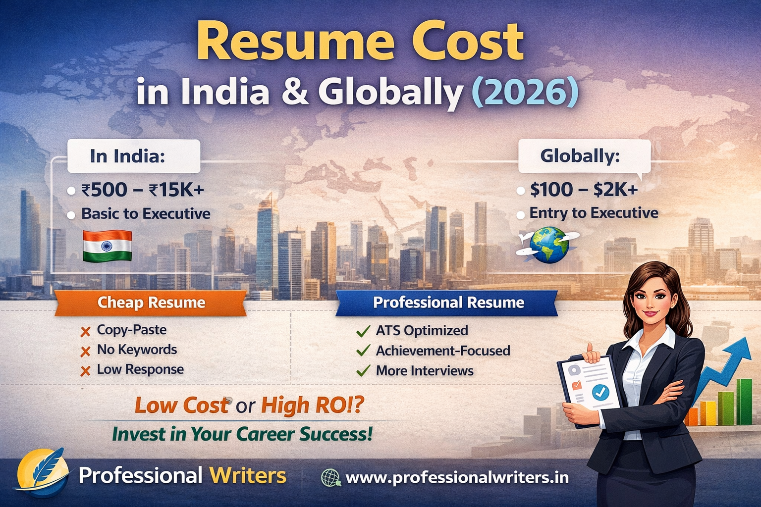 Resume Cost in India & Globally (2026) – Pricing Guide
